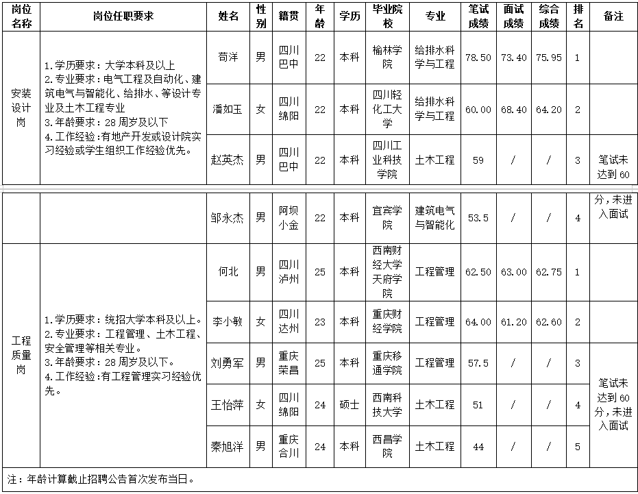 易游 （中国版权）官方网站置地