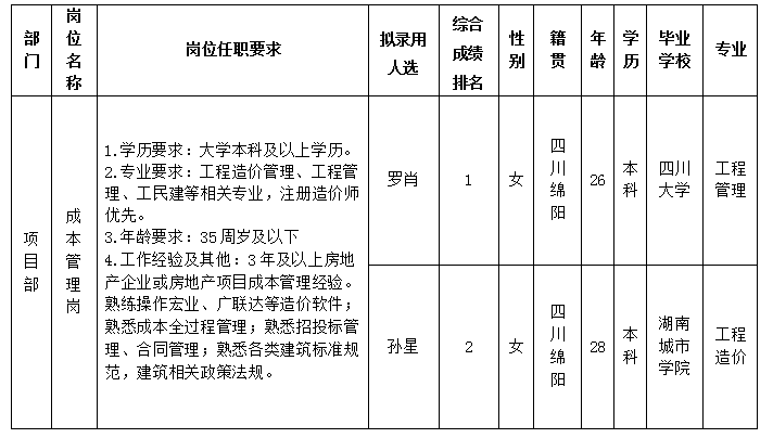 易游 （中国版权）官方网站置地11.12