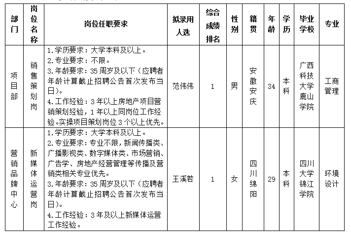 易游 （中国版权）官方网站置地