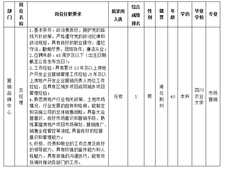 易游 （中国版权）官方网站置地