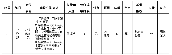 小车教练员12.26