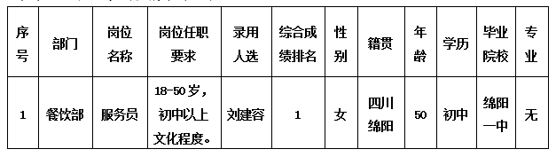 绵州酒店