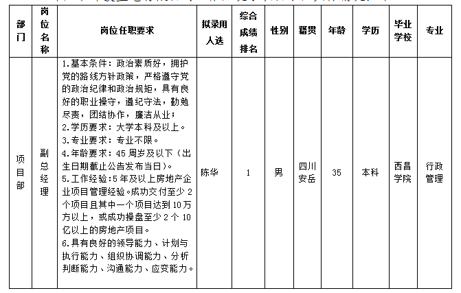 置地管理人员2.23