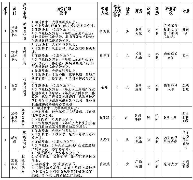 易游 （中国版权）官方网站置地2.23更新