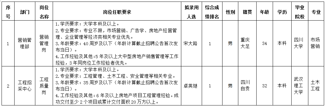 易游 （中国版权）官方网站置地5.24
