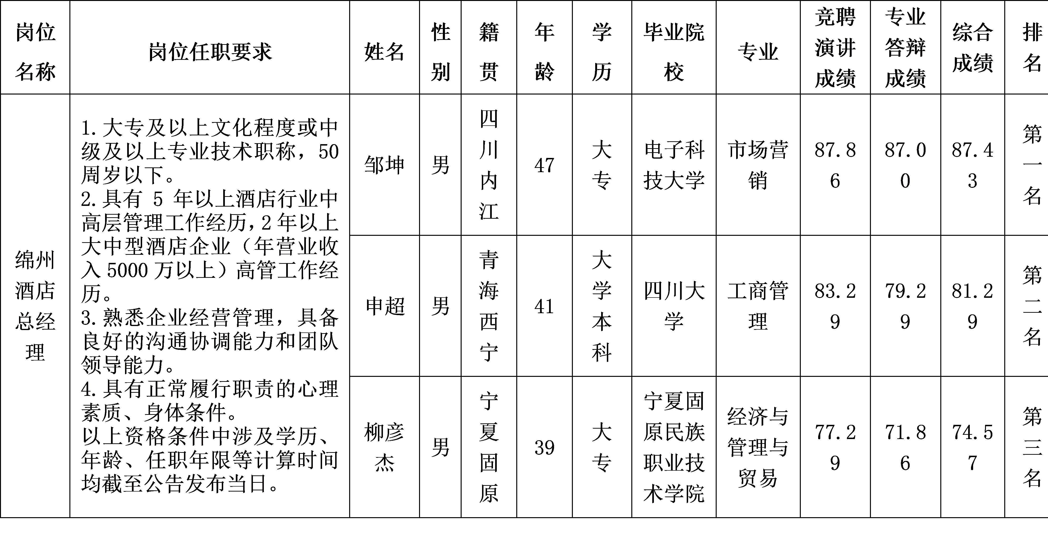 绵州酒店 绵州酒店